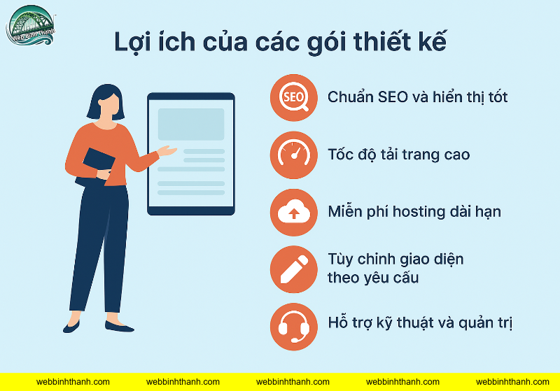 Bảng giá thiết kế website tại Bình Thạnh Gồm Những Gì