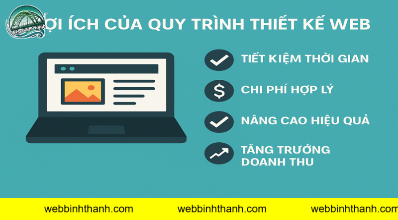 Quy trình thiết kế website tại Bình Thạnh