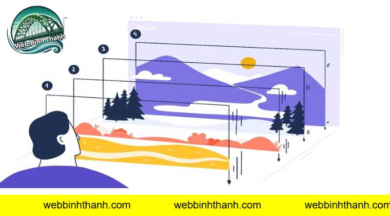 Top Xu Hướng Thiết Kế Website Nổi Bật Giữa Năm 2025 Gồm Những GÌ